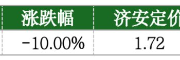 价值判断:跌停板的投资机会和风险提示(7月17日)|上市公司观察