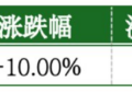 价值判断：跌停板的投资机会和风险提示（7月21日）｜上市公司观察