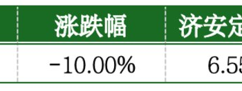 价值判断：跌停板的投资机会和风险提示（7月21日）｜上市公司观察