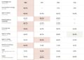 Opus 5冲上第一,还需要Fable 5吗?