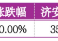 价值判断：涨停板的投资机会和风险提示（7月3日）｜上市公司观察
