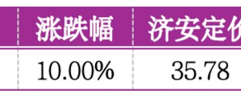 价值判断：涨停板的投资机会和风险提示（7月3日）｜上市公司观察