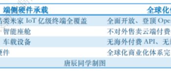 小米大模型拿下「全球第一」，有实力也是侥幸