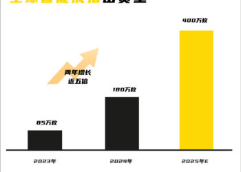 左手手表，右手戒指：这届科技中产的钱，到底该花在哪只手上？