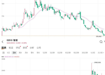 同样解禁，智谱和MiniMax股价为何走出冰火两重天？