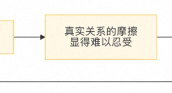 父母决定一切,AI思考一切:五分之一的孩子正在让渡思考