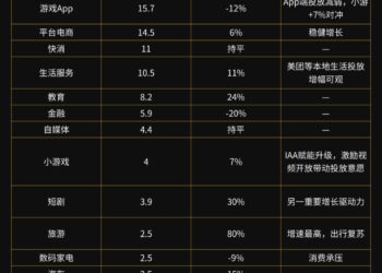微信 agent，到底能不能帮腾讯赚钱？