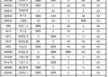 深圳上市公司价值重估:金融与硬科技托举上限,创新密度背后分化加深