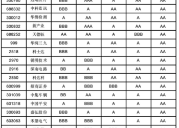 深圳上市公司价值重估：金融与硬科技托举上限，创新密度背后分化加深