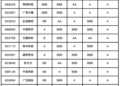 广州上市公司价值重估：国资平台稳住底盘，先进制造与数字经济分层显现