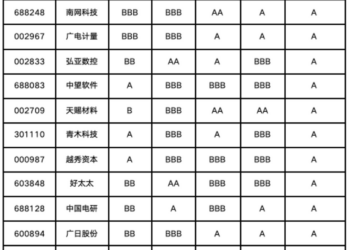 广州上市公司价值重估：国资平台稳住底盘，先进制造与数字经济分层显现