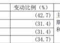 中行老将谭炯履新，2万亿中国人保将迎新掌舵人