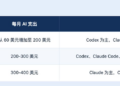 加密行业，全员卷入 AI 军备竞赛