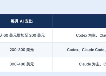 加密行业，全员卷入 AI 军备竞赛
