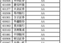 A股现金流百强榜:谁能真正把钱收回来?