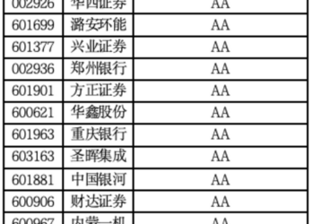 A股现金流百强榜:谁能真正把钱收回来?