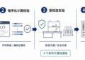 智源最新研究提出警报:大模型智能体可能带来生物安全风险
