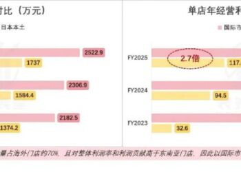 寿司郎，正在成为十年前的海底捞