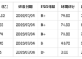 30亿元分红、治理分第一，做文旅投资的人，现在都在盯这张新牌