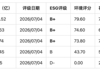 30亿元分红、治理分第一，做文旅投资的人，现在都在盯这张新牌