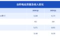 台积电:赚钱逻辑变了