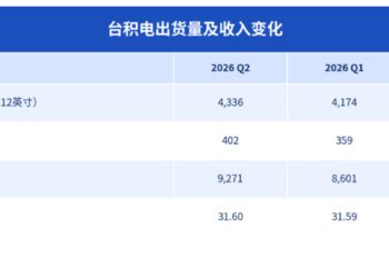 台积电:赚钱逻辑变了