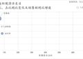 2026Q2家庭环境清洁、衣物清洁市场回顾