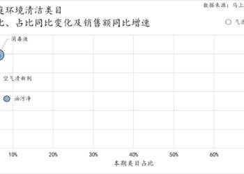 2026Q2家庭环境清洁、衣物清洁市场回顾