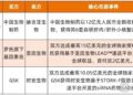 肝外递送拿下百亿BD!中国争夺全球话语权