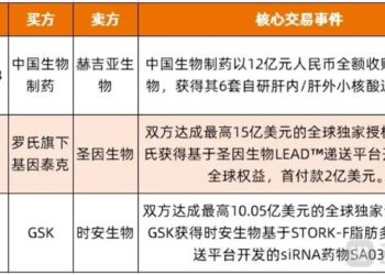 肝外递送拿下百亿BD!中国争夺全球话语权