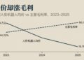 没有终点的攀爬：机器人产业的价值转移，与宇树的向上之路