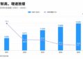 拆分电商业务、整治剧本带货，快手给复购喂「救心丸」
