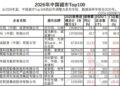 盒马「翻身」了，但还不能笑得太早