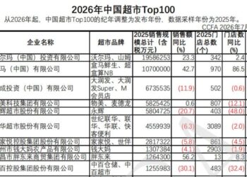 盒马「翻身」了，但还不能笑得太早
