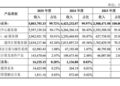从超聚变，看服务器行业的「生死局」