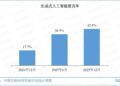 AI下一步将迈向何方？一场正在发生的范式革命