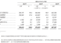 年入近7亿，跨境卖家养出了一家浏览器巨头