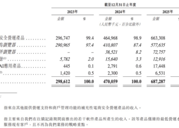 年入近7亿，跨境卖家养出了一家浏览器巨头