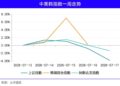 长鑫拉下韩国存储牛