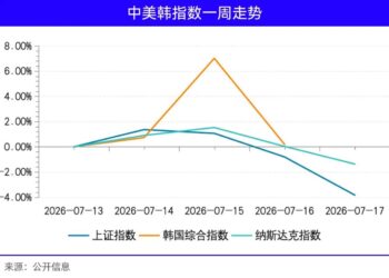 长鑫拉下韩国存储牛