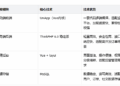 2026 年最新陪玩搭子系统源码搭子社交 APP_游戏陪玩_线下搭子 UniApp 开发