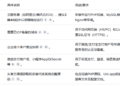 想做三角洲护航 + 全游戏代练平台？多客代练系统源码交付，Uni+PHP 多端适配如何部署？