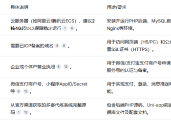 想做三角洲护航 + 全游戏代练平台？多客代练系统源码交付，Uni+PHP 多端适配如何部署？