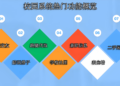 独立部署，高效稳定：校园跑腿小程序源码搭建教程（ThinkPHP+Uniapp+Redis）