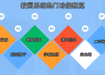 独立部署，高效稳定：校园跑腿小程序源码搭建教程（ThinkPHP+Uniapp+Redis）