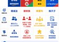字节、美团、亚马逊都在「收拾」中层，AI抽走了他们最值钱的东西