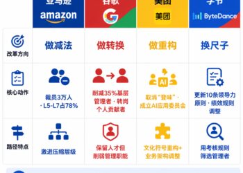 字节、美团、亚马逊都在「收拾」中层，AI抽走了他们最值钱的东西