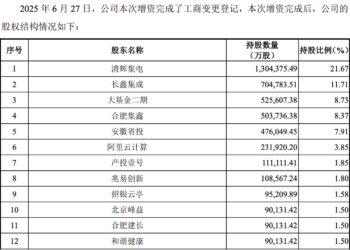 长鑫科技7月16日开启新股申购 A股今年最大IPO来了