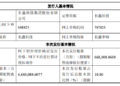 长鑫科技：上市后仍将保持无实际控制人的控制权架构