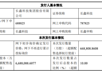 长鑫科技：上市后仍将保持无实际控制人的控制权架构